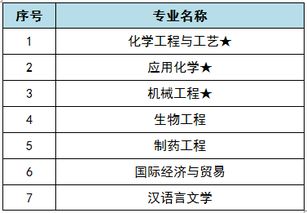 卓越办学水平,成就卓越工大人 