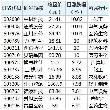 苹果公司股票历史涨了多少倍