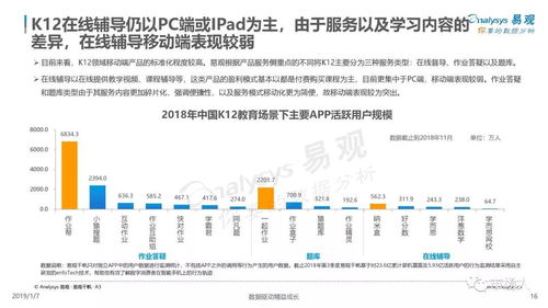 K12领域国内有哪些互联网公司上市？