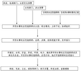 后勤项目服务方案范文—尘白禁区后勤怎么配？