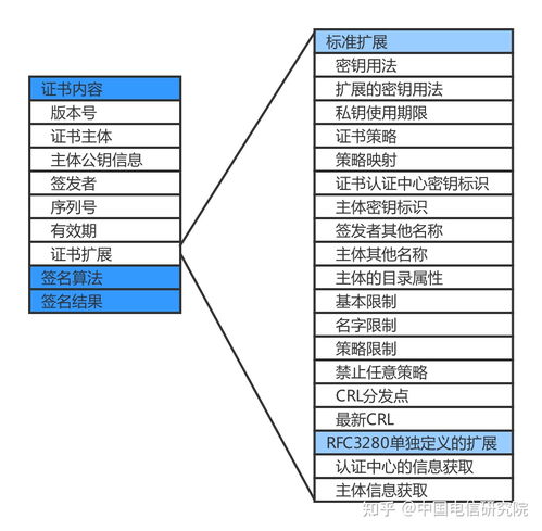 PKI是什么？