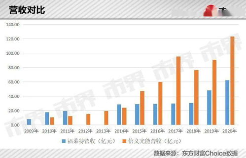 浙江千亿 玻璃大王 狂飙