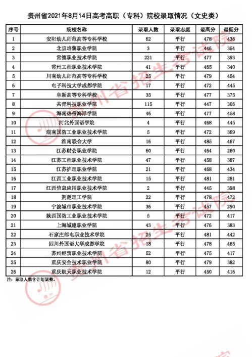 高职高考专科录取时间,2023年高考高职高专录取时间(图2)