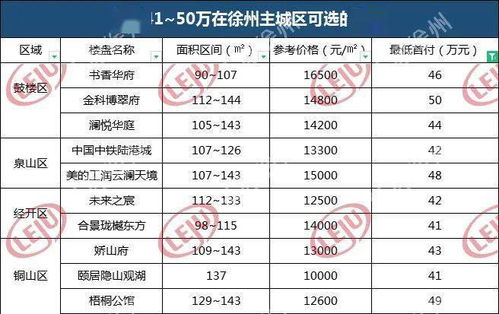 我想买房，大概40万，首付20万，还8年代款，每月要还多少钱？？