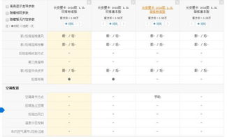 2018款长安星卡1.2双排带空调吗 夏天开空调能拉多重 