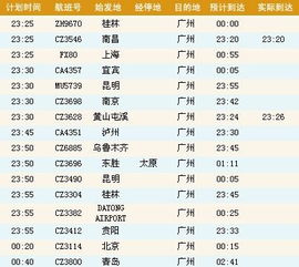 广州国际机场2009年8月26日到达航班时间表 