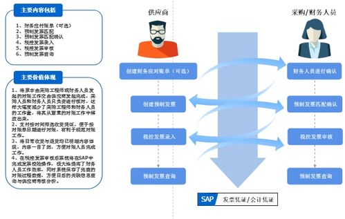 这种漂亮的流程图模板哪里找 