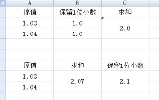 电子表格里面的数为什么加不准呢？是因为四舍五入的原因吗？求：解决的方法