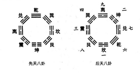 堪与风水就是以体用之关系去判断对人体的影响