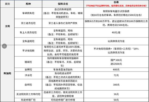 商业汽车保险怎么买合适汽车商业保险买哪些合适 