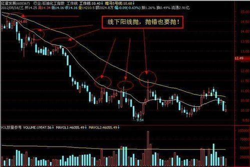 有谁知道６００２２８这个股票怎么样？？