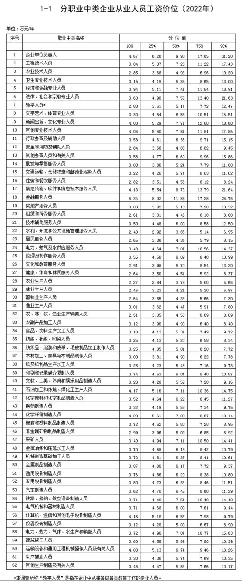 新疆不同行业工资排行榜新疆除了天业还有哪个地方工资高