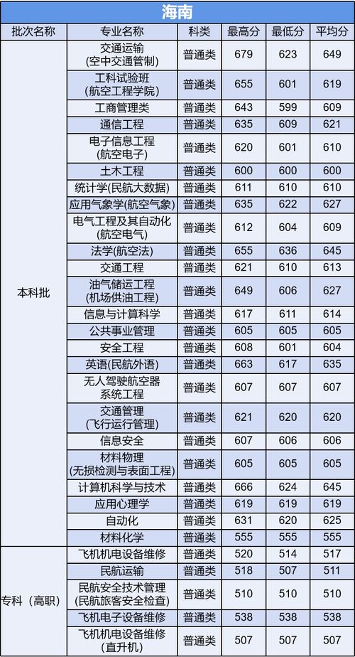 我校与海口市第一中学 海口市第四中学签订优质生源基地