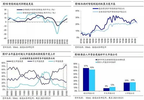 军工概念股和新能源版块在中国的前景如何？