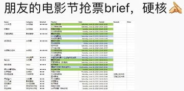 5 分钟 15 万 今早这一幕,上海人告诉你什么叫高雅地 轧闹猛