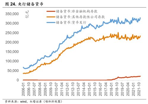 什么是高能货币