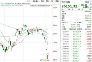 我想问问星期一的股市行情怎么样