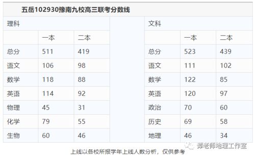 为什么说考完广东地理卷吃饭都香 2021年八省联考重本和本科分数划线来了 附广东 湖南 湖北 福建卷答案