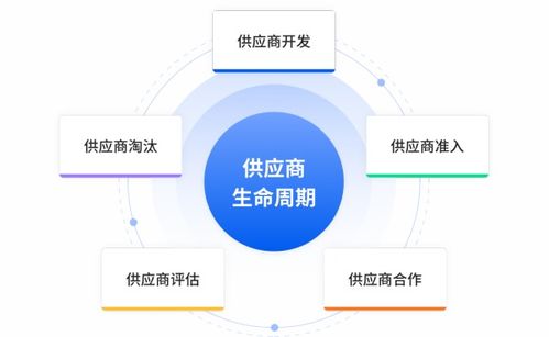 核心查重不再困扰：优化策略分享