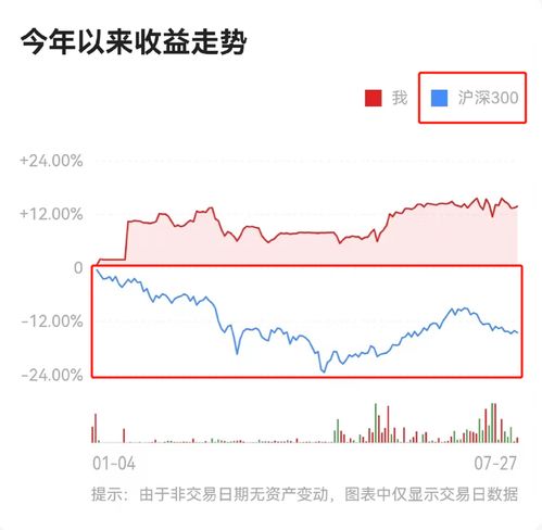 沪深300指数基金