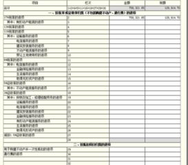 本期认证相符且本期申报抵扣税额是灰色的怎么填列