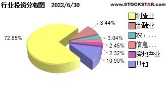 深证100指数