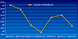 什么是中国经济硬着陆、软着陆