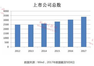 新股发行的条件