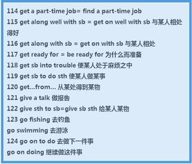 初三 背会这200条英语固定搭配,高分不是难事 