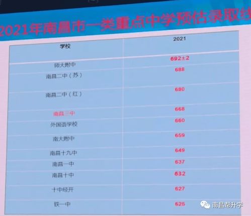 南昌高中名单和排名,最新2021（历届）南昌中考招生省公办重点中学均衡生招生计划