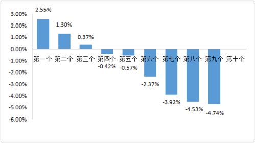 建材市场8月下旬或出现分阶段涨跌