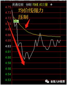 今天大盘回调的很厉害啊，有没有人告诉我支撑位在哪里？