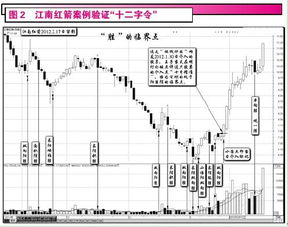 股票的临界点是什么意思