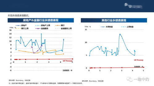 债卷可以在二级市场上转让吗?二级市场指的是什么?