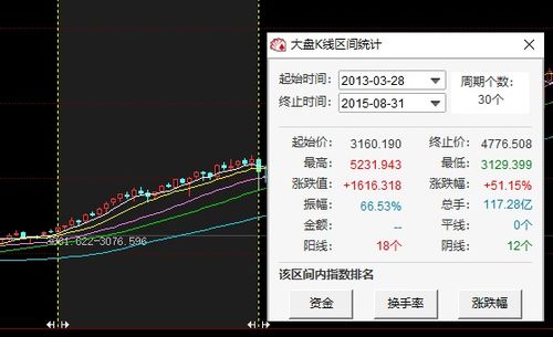 下星期一股票如何操作