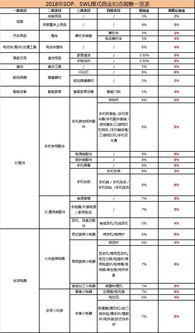 软著变更后有新证书吗