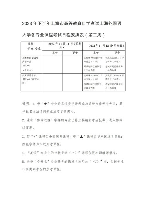 上海外国语大学自考点,上海外国语大学全日制自考在哪上课(图3)