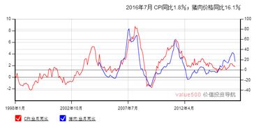 股市看板块指数涨跌盘面上应按什么健可以查看？