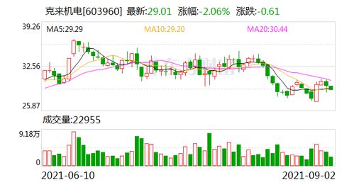 中信证券目标价是多少？