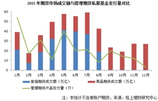 哪里可以查到阳光私募基金的各项业绩指标