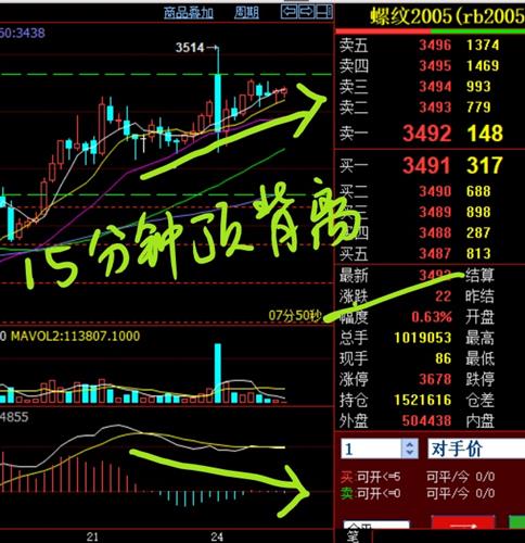 分钟K线是如何计算开盘价和收盘价的?一分钟K线的量和分时图一分钟的量一样吗?