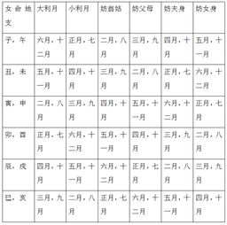 1992年12月10日11点出生的谁能帮我算下. 