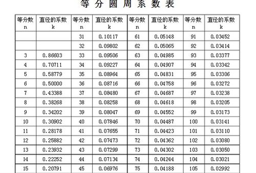 保险系数的意思 标保系数 