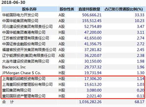 华能国际(00902)港股下滑超过3%，机构称其资产负债表仍未达修复要求