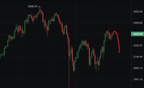 为什么以太币下跌,ETH-BTC汇率近期首次跌破0.05