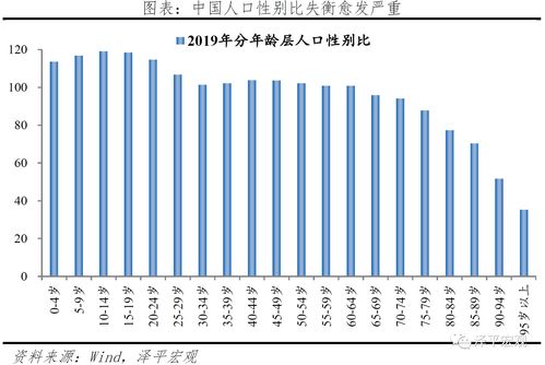 中国婚姻报告2021 结婚少了 离婚多了 结婚晚了的现象是否正在得到改变 