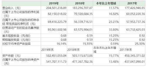 向股东分配股票股利4500万元