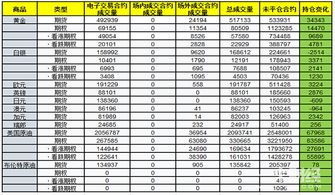 芝商所将调整CME-芝商所包含哪些期货品种