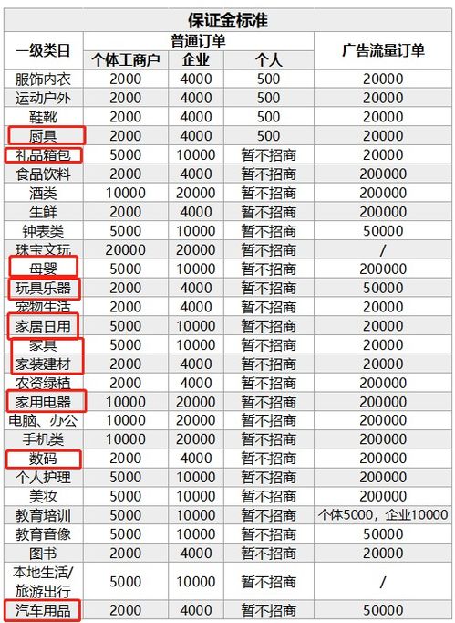 抖音小店无货源什么类目好做