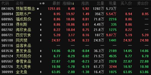 股票低于发行价格可以大胆买入么